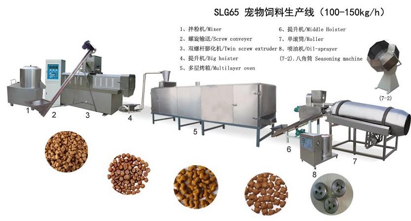 Extruding Pet Food Machine