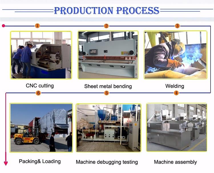 Extruding Pet Food Machine